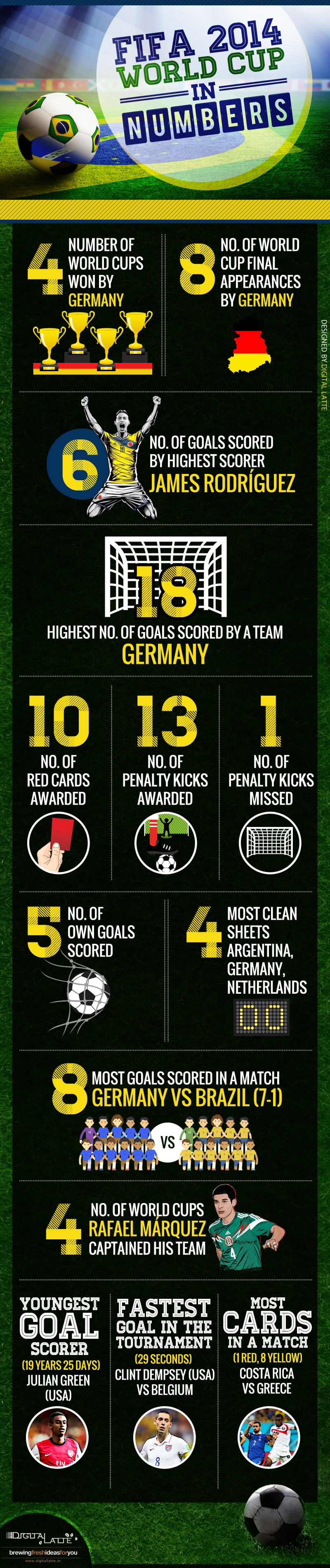 FIFA World Cup, Infographics, Football Infographics, FIFA 2014 World Cup in Numbers, Best Infographics
